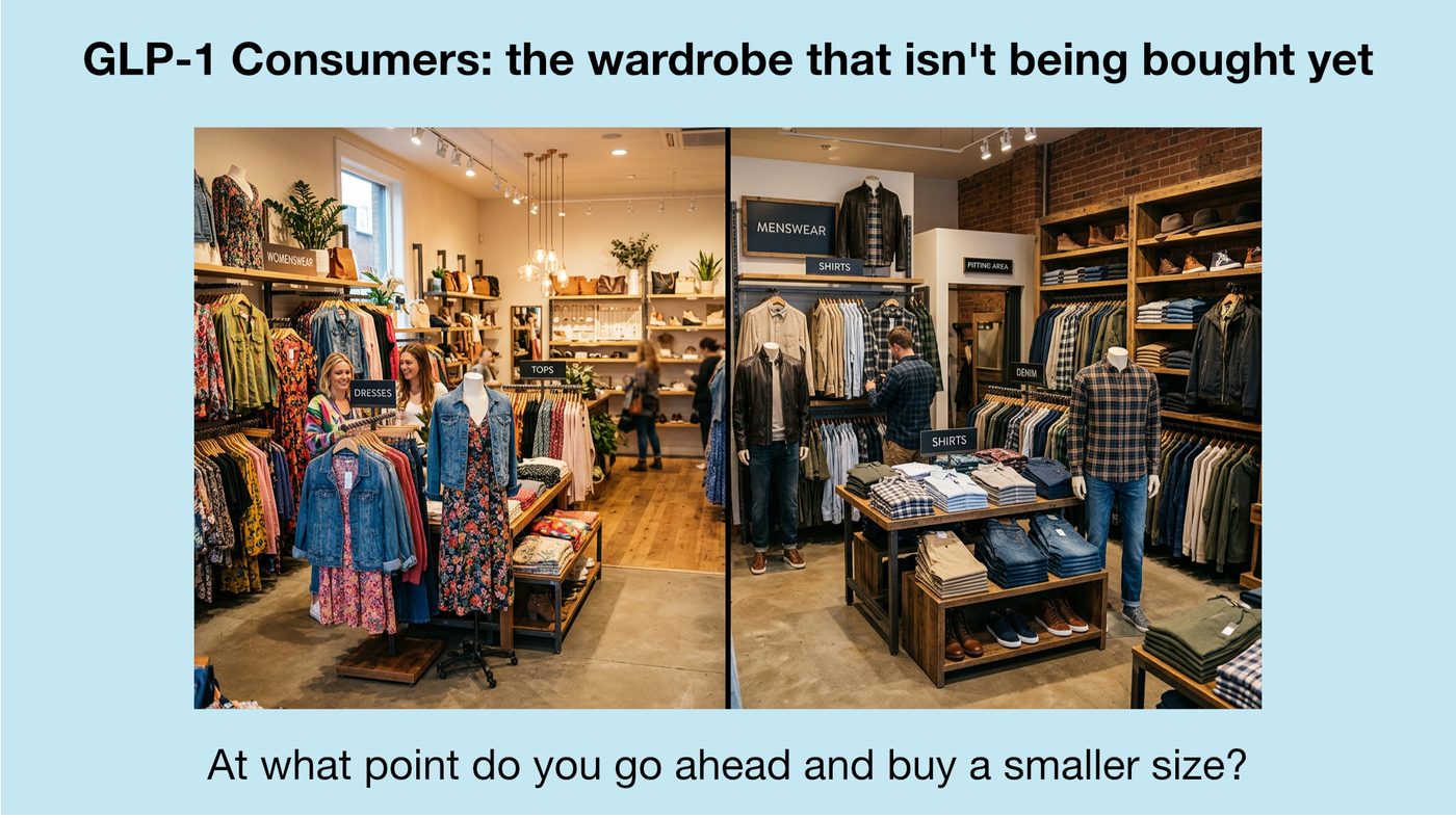 GLP-1 and clothes buying