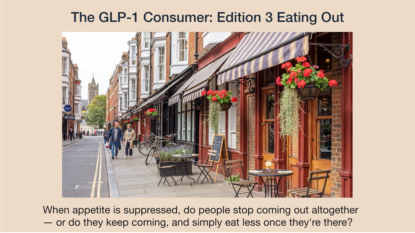 GLP-1 and eating out