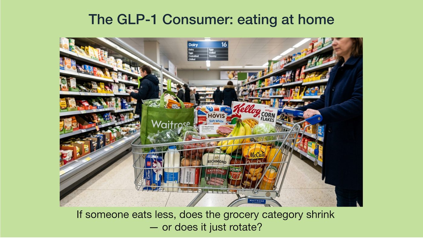 GLP-1 and food at home